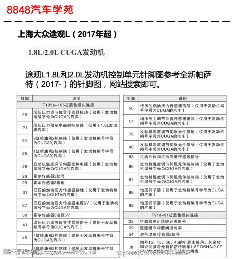 2017年起上海大众途观L（1.8L和2.0L）发动机控制单元